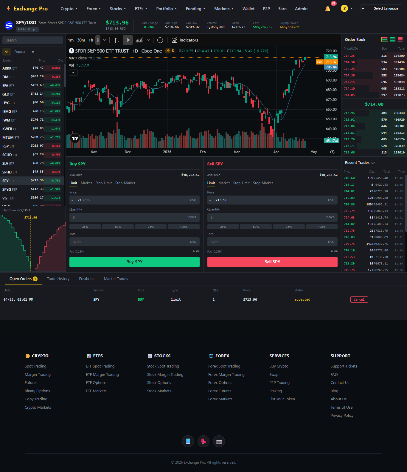 screencapture-goypall-net-trade-etf-spot-2026-04-27-11_46_44